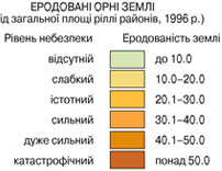 Карта деградації грунтів України